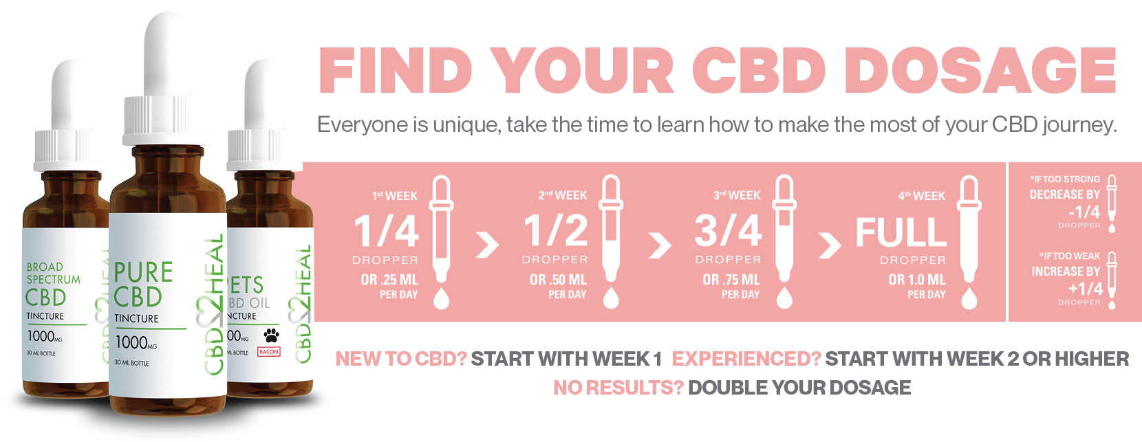 CBD Dosage Guide Canada